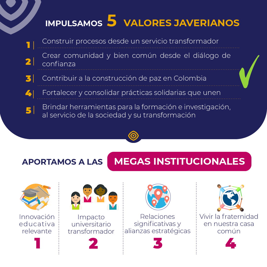 Logros IEI 2022